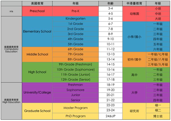 学制有哪些: 解析学制类型和特点