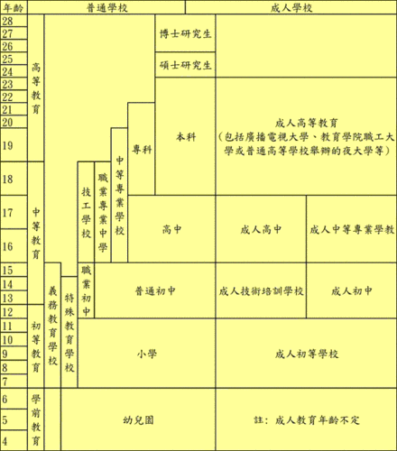 学制有哪些: 解析学制类型和特点