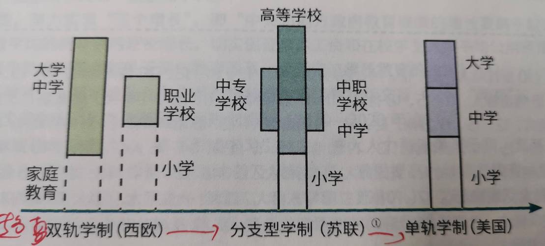 学制有哪些: 解析学制类型和特点