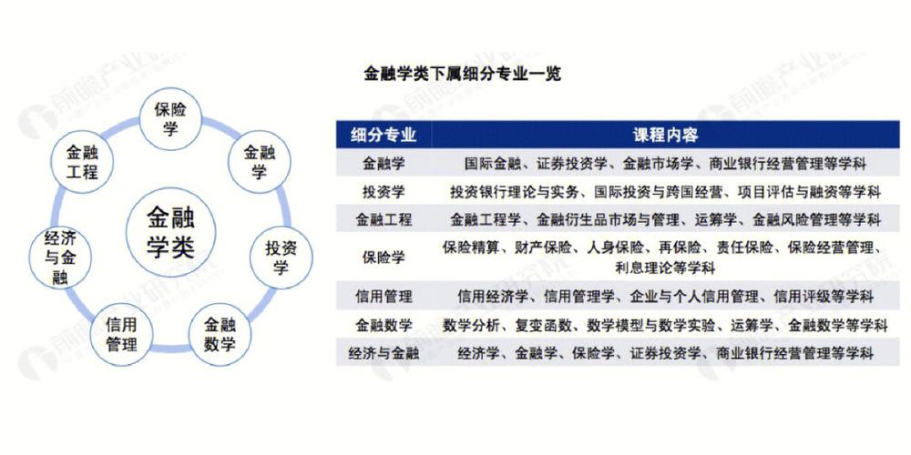 学金融有哪些专业