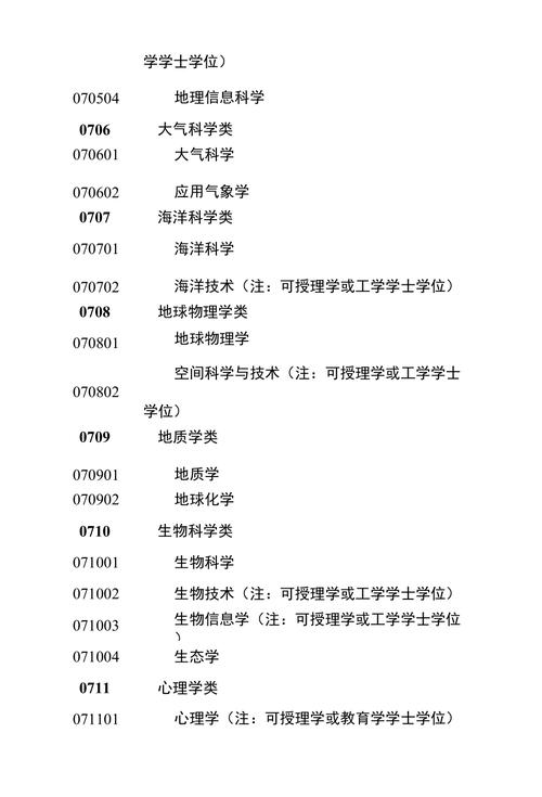 社会科学类专业