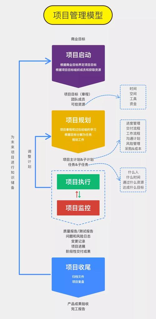 工程管理课程