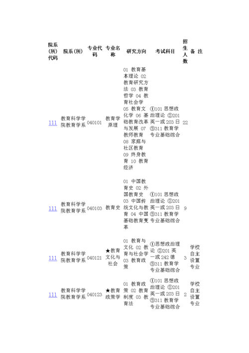 师范大学有哪些专业