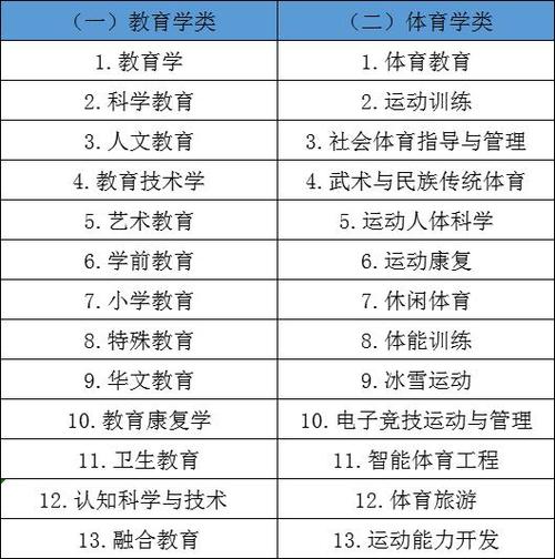 2. 教育学类专业