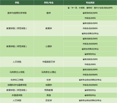 3. 师范教育类专业