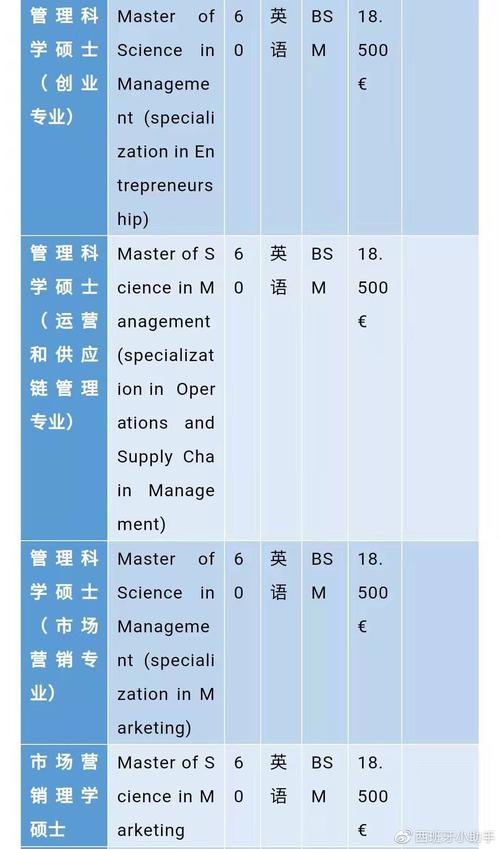 商科类专业：