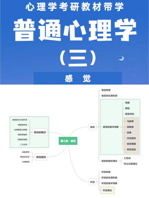 心理学专业