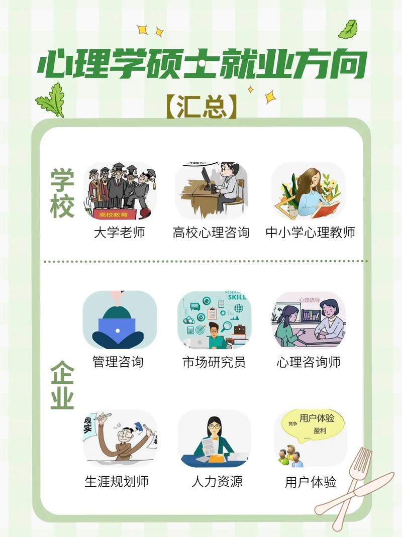 心理学专业的就业方向