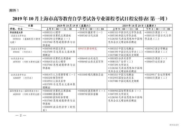 综合管理能力测试：