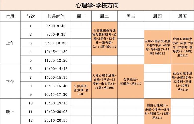 2. 心理统计学课程