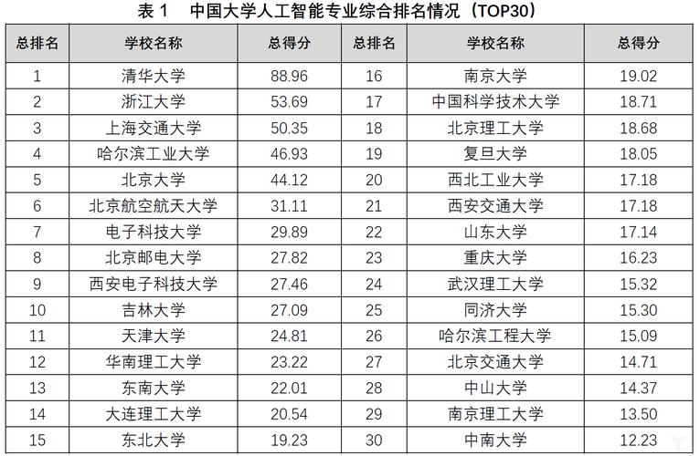 扬州大学有哪些专业