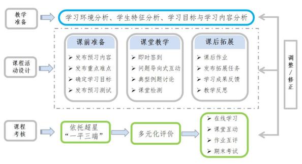 混合式授课：结合在线和面对面授课的优势