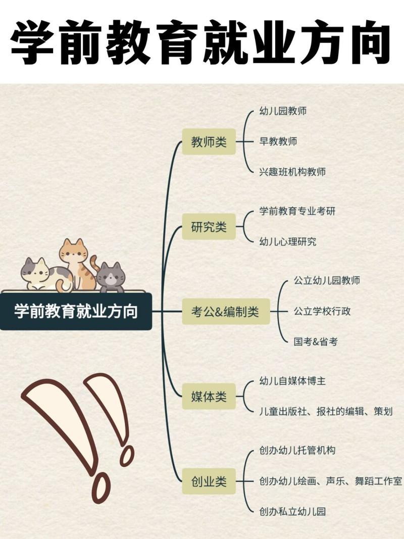 教育学的专业方向