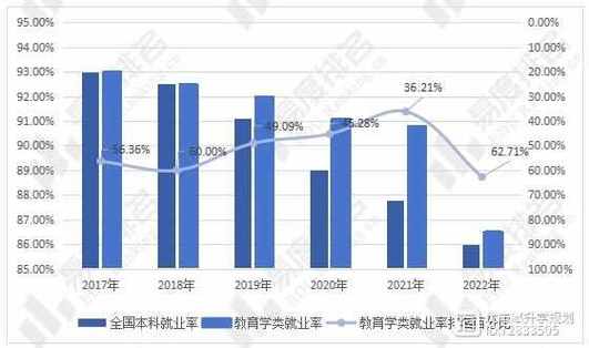 教育学专业的就业前景