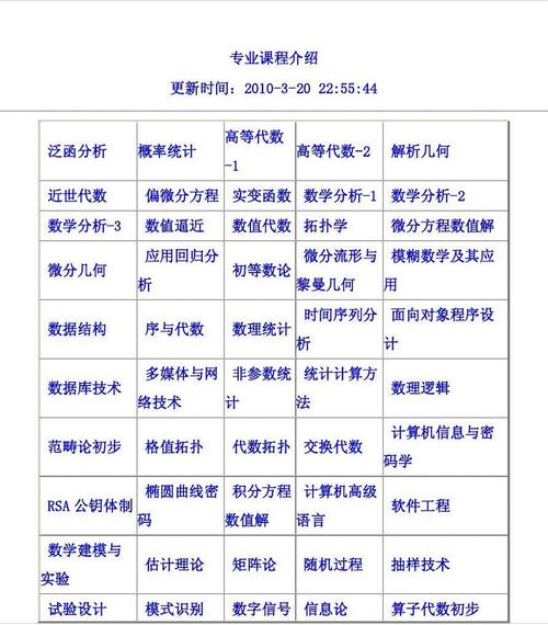 数学专业：数学专业的就业前景