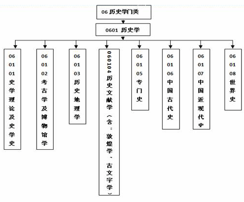 哲学专业：