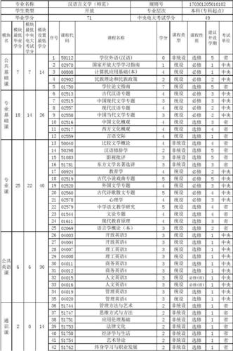 文学包括哪些专业：