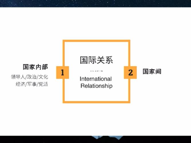 5. 社会工作专业