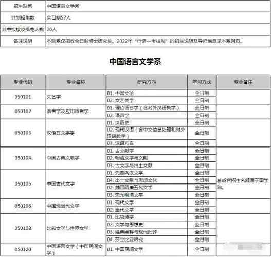 文科研究生专业导航