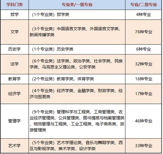 武汉大学哪些专业好:探索武汉大学优秀的专业设置