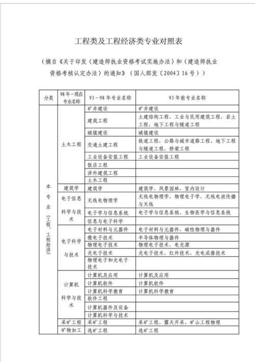 武汉科技大学有哪些专业