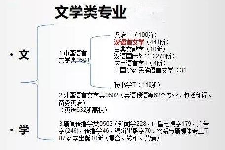 江苏大学有哪些专业