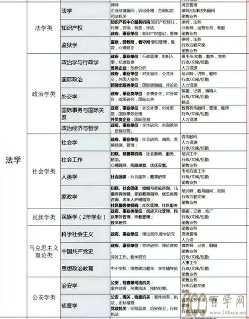 2. 法学专业分类