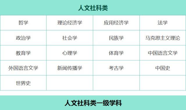 医学类专业