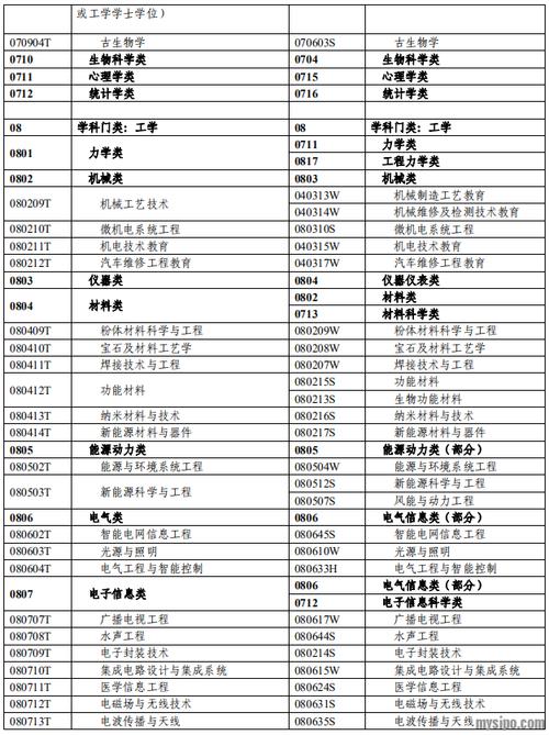 理工类专业：