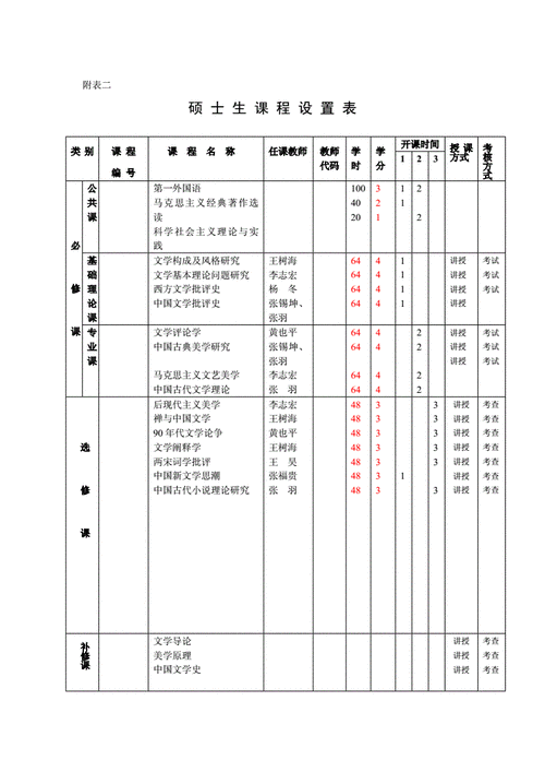 校园文化和生活环境