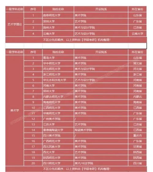 国内研究生学校概况