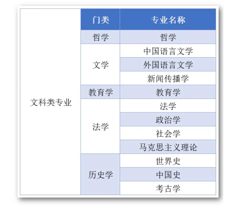 研究生统考科目有哪些：