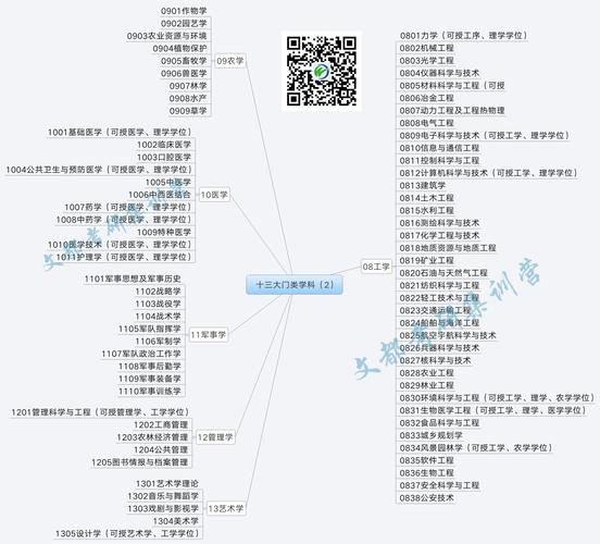 研究生考哪些科目：准备考研需要了解的科目范围