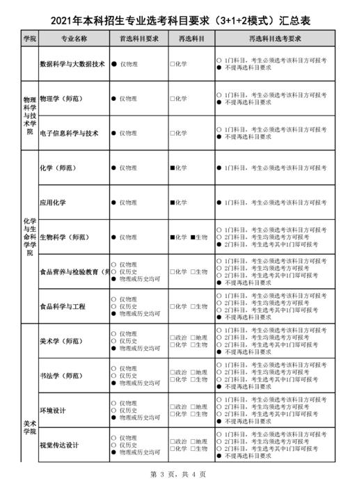 2. 不同专业的考试要求