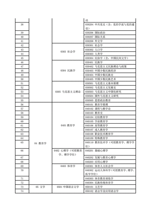 3. 考研科目备考建议