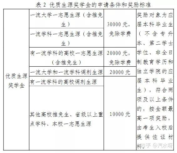 6. 硕博连读的学费和奖学金政策