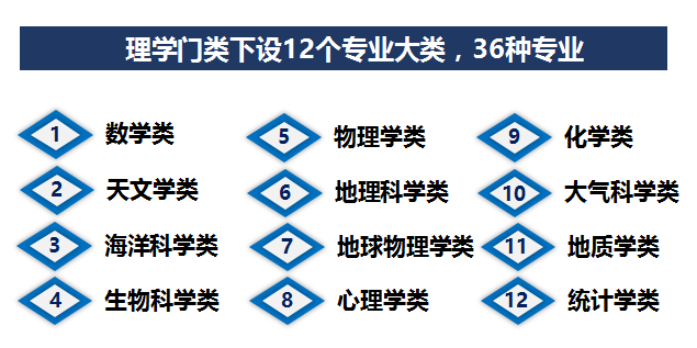 工学类专业