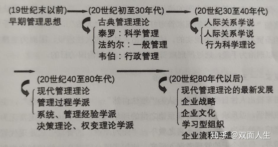 管理学的范围和重要性