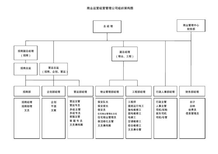 管理类有哪些专业：