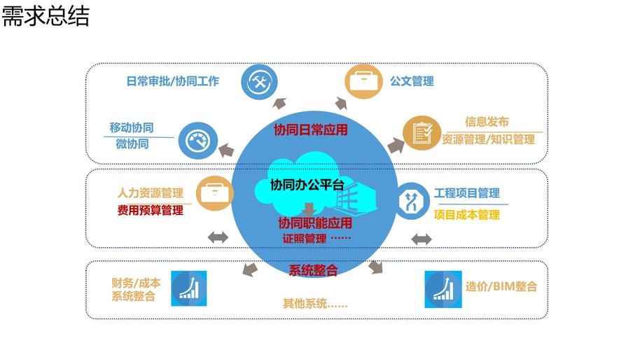 管理类有哪些专业：