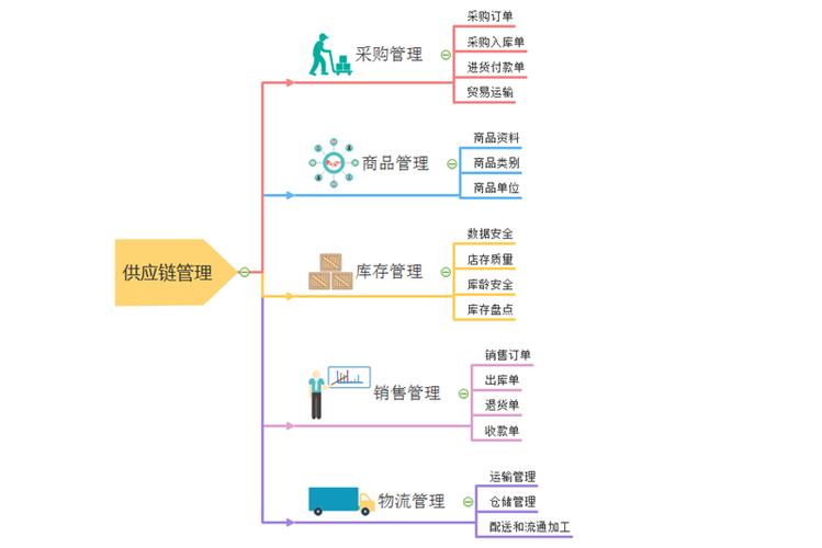 8. 创业管理：