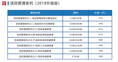 2. 项目管理课程