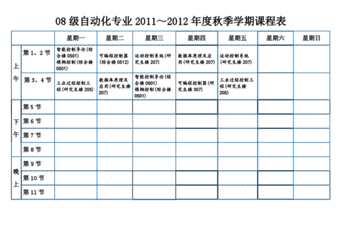 常见的自动化专业课程