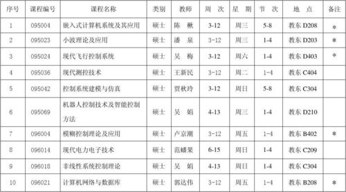 自动化专业课程的未来发展