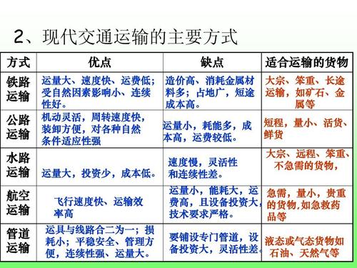 交通运输类专业：