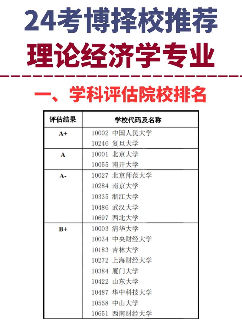 西南财经大学有哪些专业？