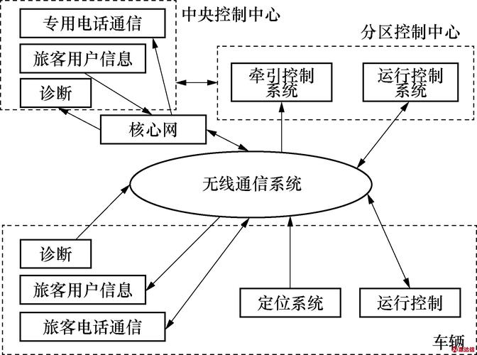 2. 信号与系统: 