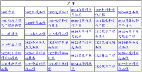 重庆大学哪些专业好