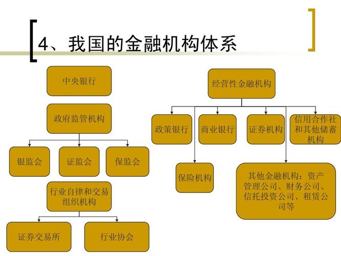 金融学专业课程