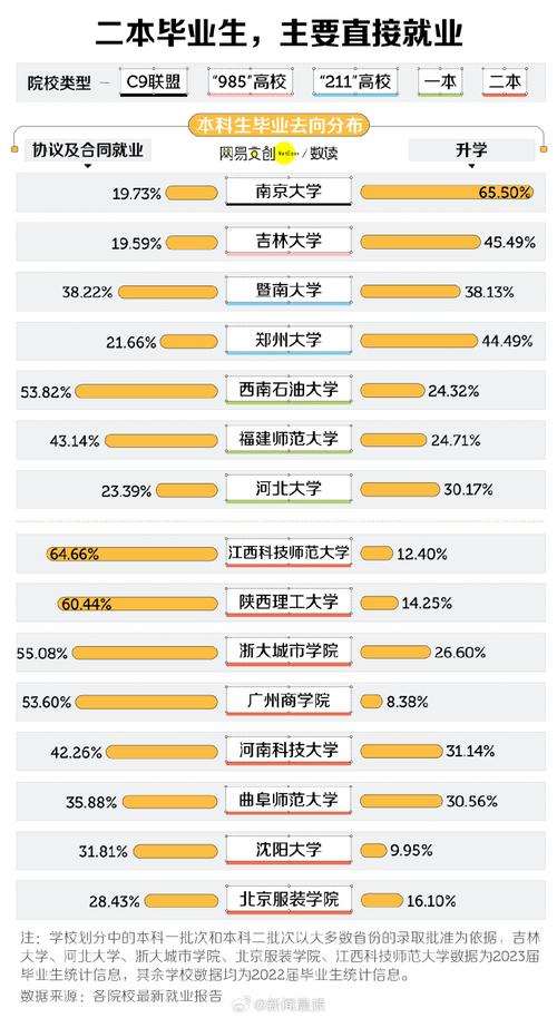 陕西大学专科教育概况